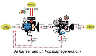 Popwires popstjärnegenerator